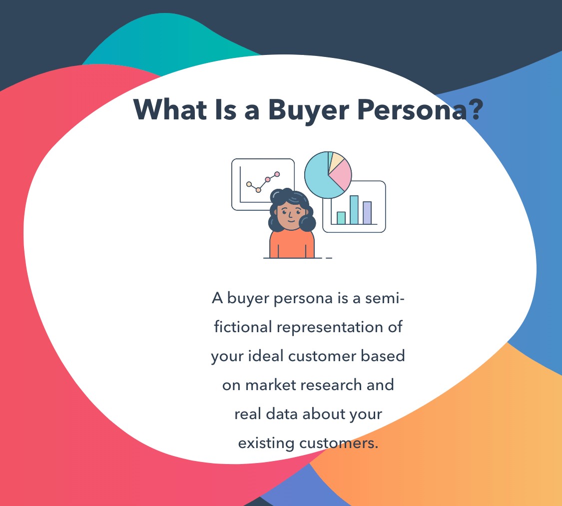 Buyer persona as defined as a representation of your ideal customer based on market research and real data