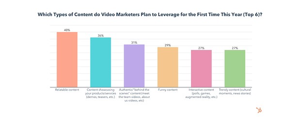 content types video marketers will begin testing