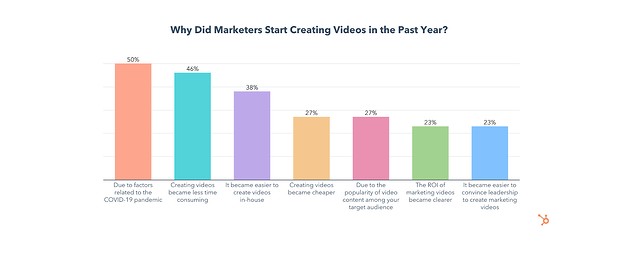 why creators started creating videos