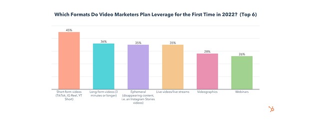 what video formats are marketers leveraging