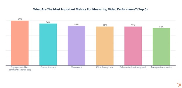 most important video marketing metrics