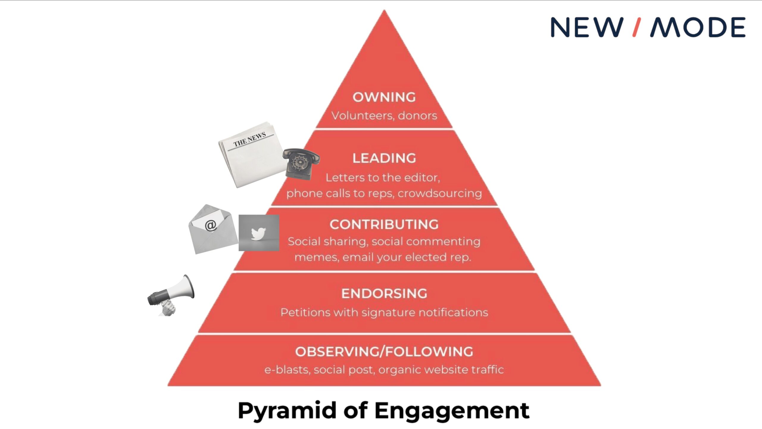 pyramid of engagement