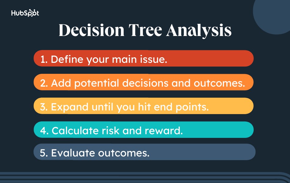 DEcision Tree Analysis