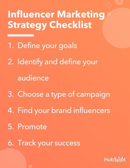 Influencer marketing Strategy Checklist