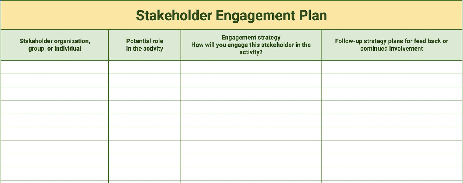 stakeholder management example, pm training