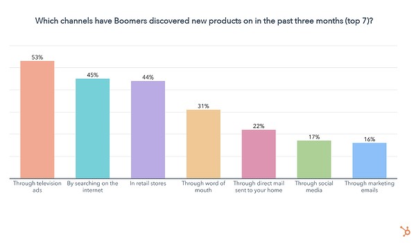 where to reach baby boomers