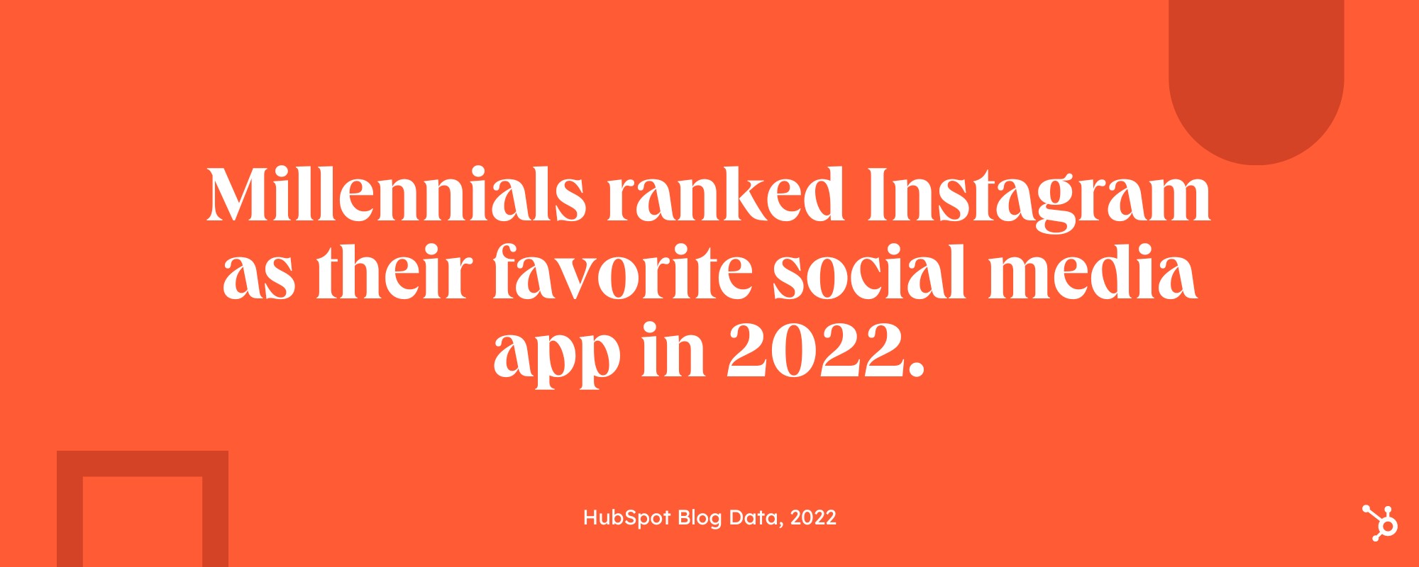 Is Instagram Dying: A stat showing that  Millennialls ranked Instagram as their favorite social media app in 2022.