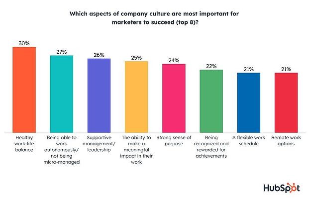 most imporant aspects of company culture