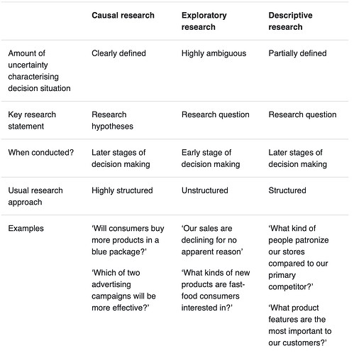 causal research, causal marketing research, what is causal research, causal research example