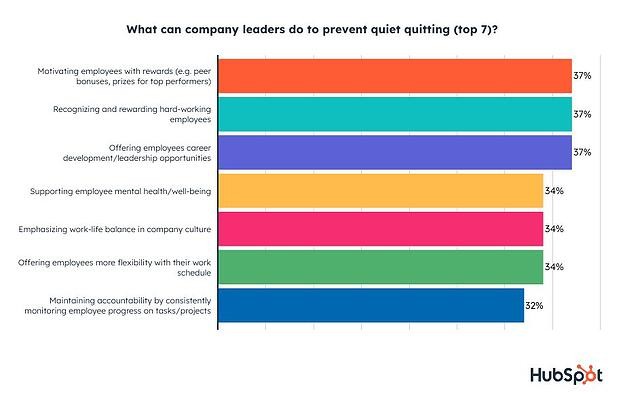 strategies to prevent quiet quitting