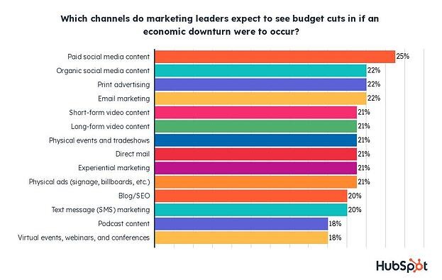 channels with expected budget cuts