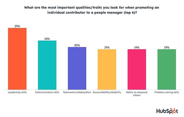 Ic to people manager traits