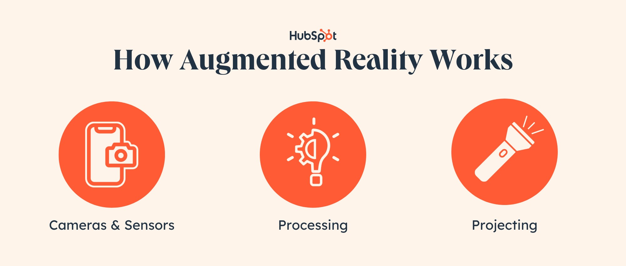 How Augmented Reality Works