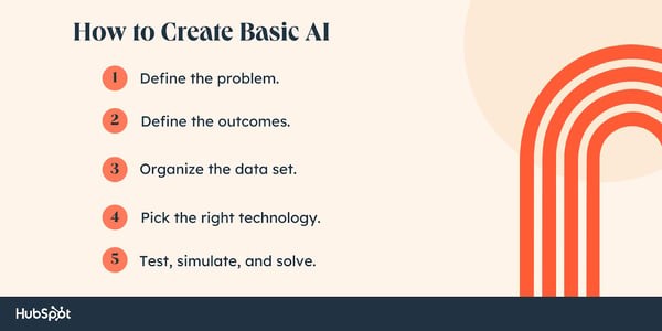 how to create basic AI