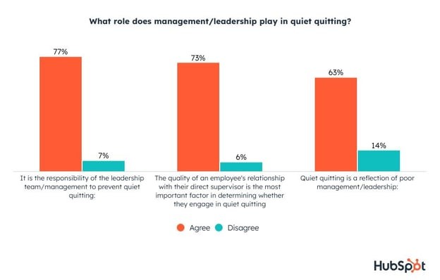 what role does management play in quiet quitting