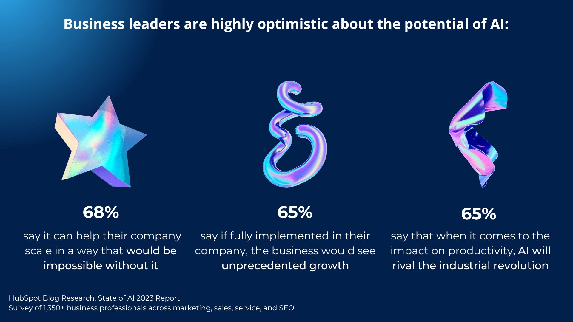 business leaders are optimistic about AI