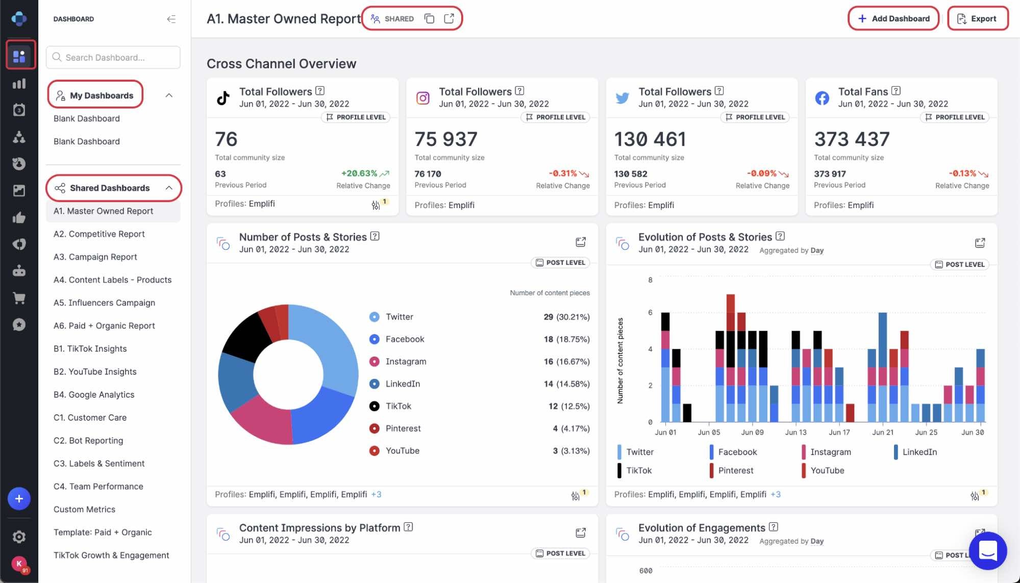 social media AI, Emplifi dashboard