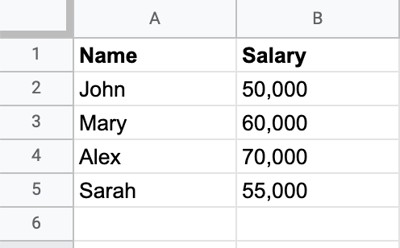 vlookup Google Sheets example, columns with employee names and salaries