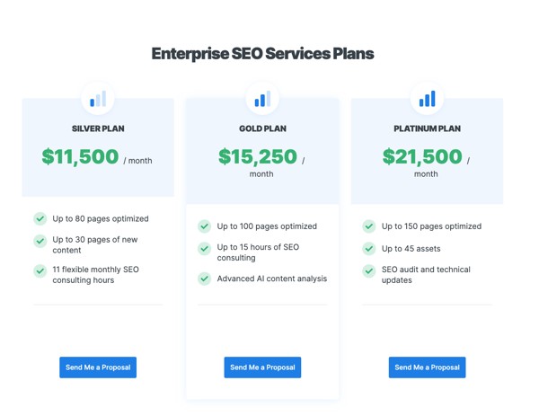  enterprise SEO services pricing plan