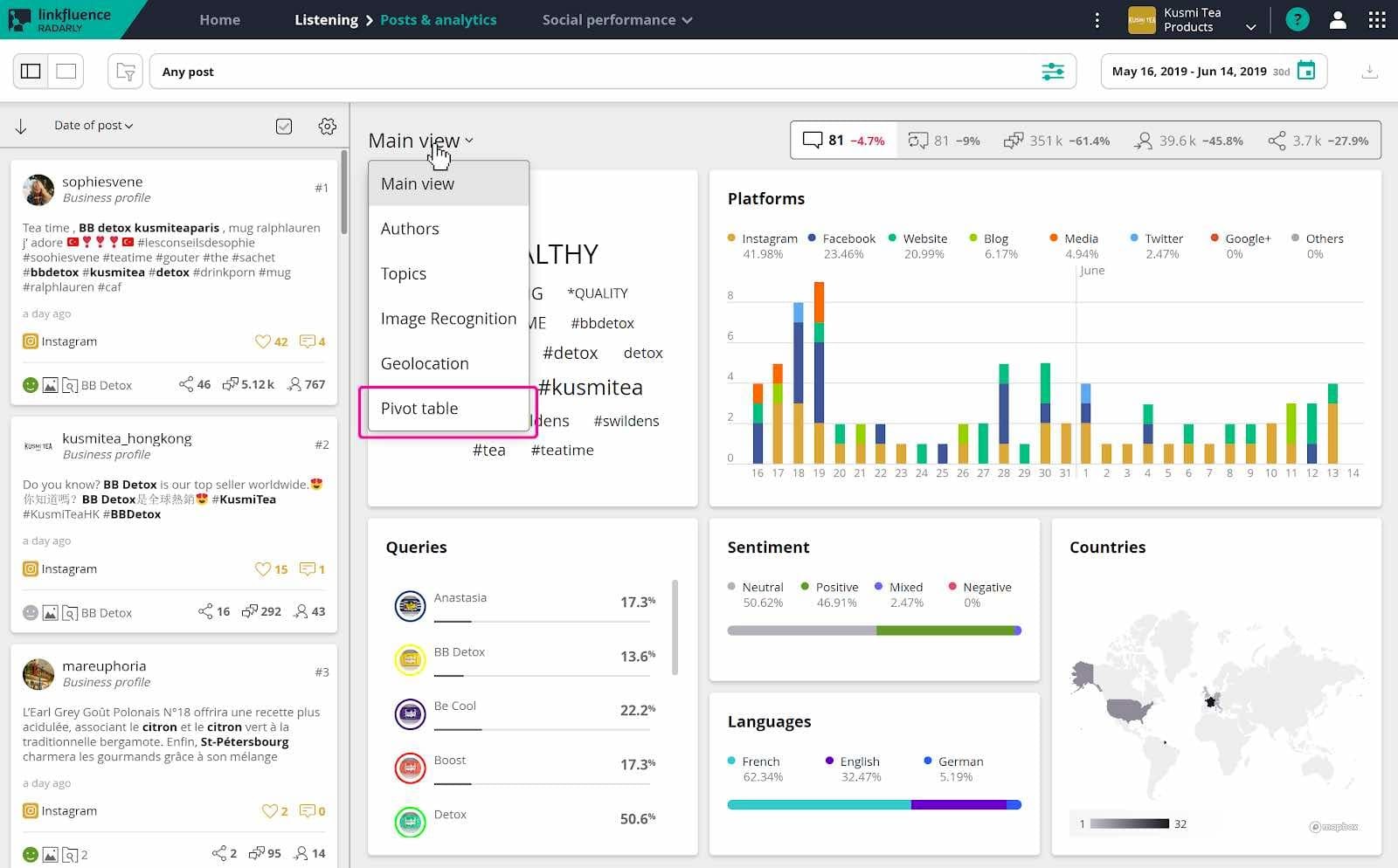 Social media AI, Radarly dashboard