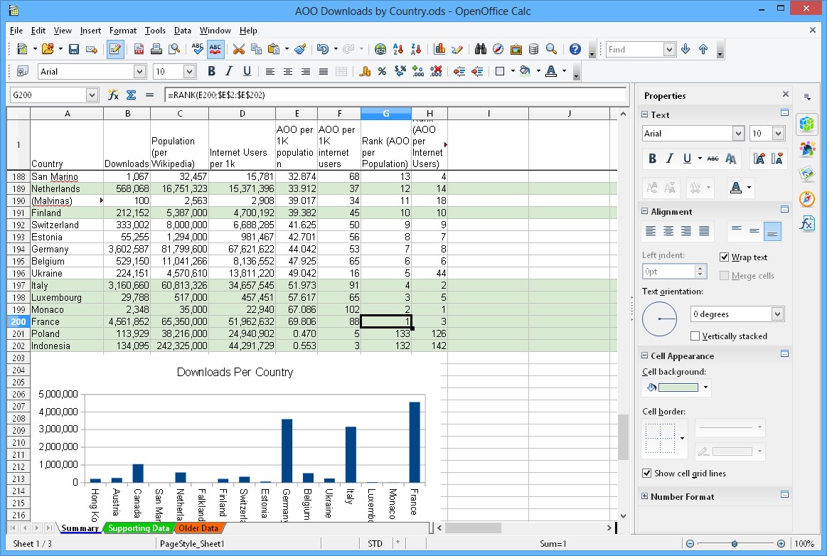 Free Excel alternative, Calc spreadsheet example