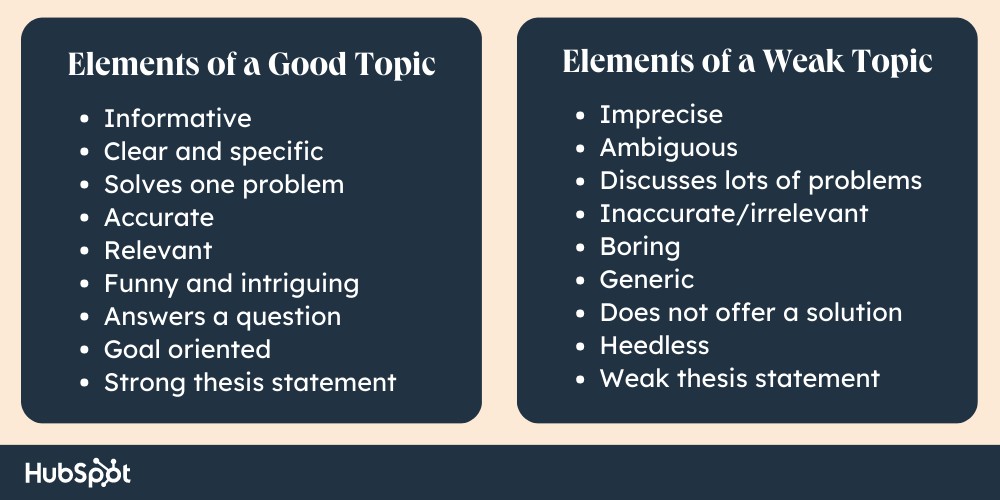 Elements of strong and weak presentation topics