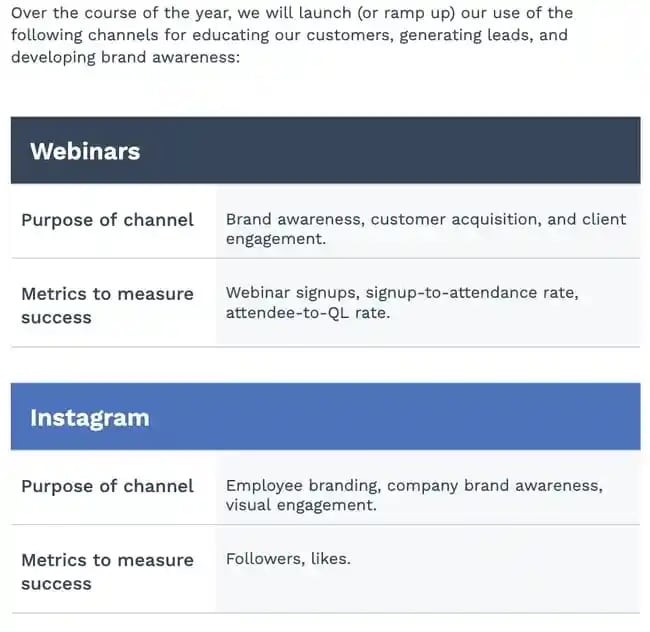 marketing plan marketing channel example