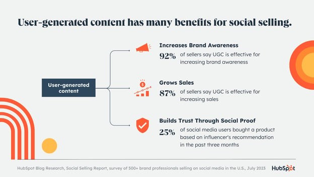 benefits of user generated content