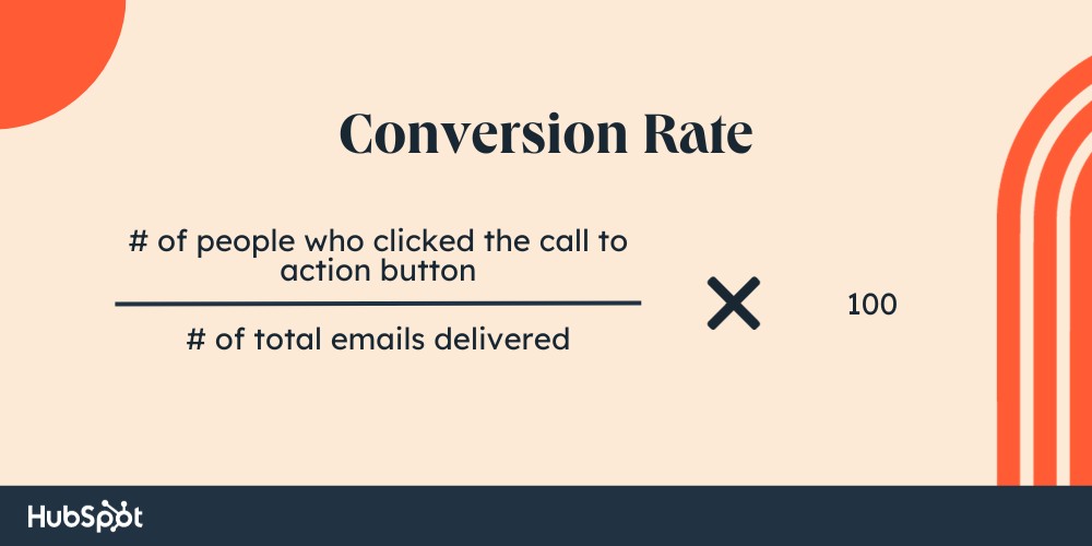 (Number of people who clicked the call to action button ÷ Number of total emails delivered) * 100
