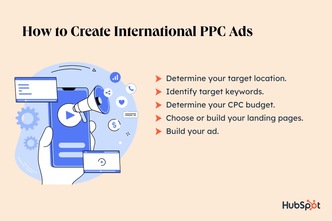 how to create international PPC ads