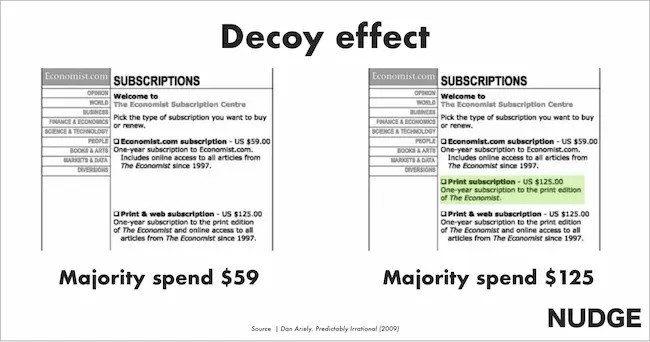 Decoy effect graphic