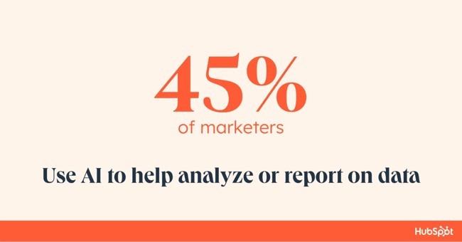 graphic of hubspot statistic that 45% use AI to help analyze or report on data.