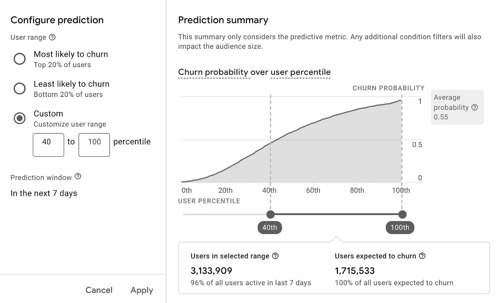 Prediction Audiences by Google AI insights