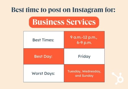 Orange and white table depicting the best time to post on Instagram to reach an audience working in business services.