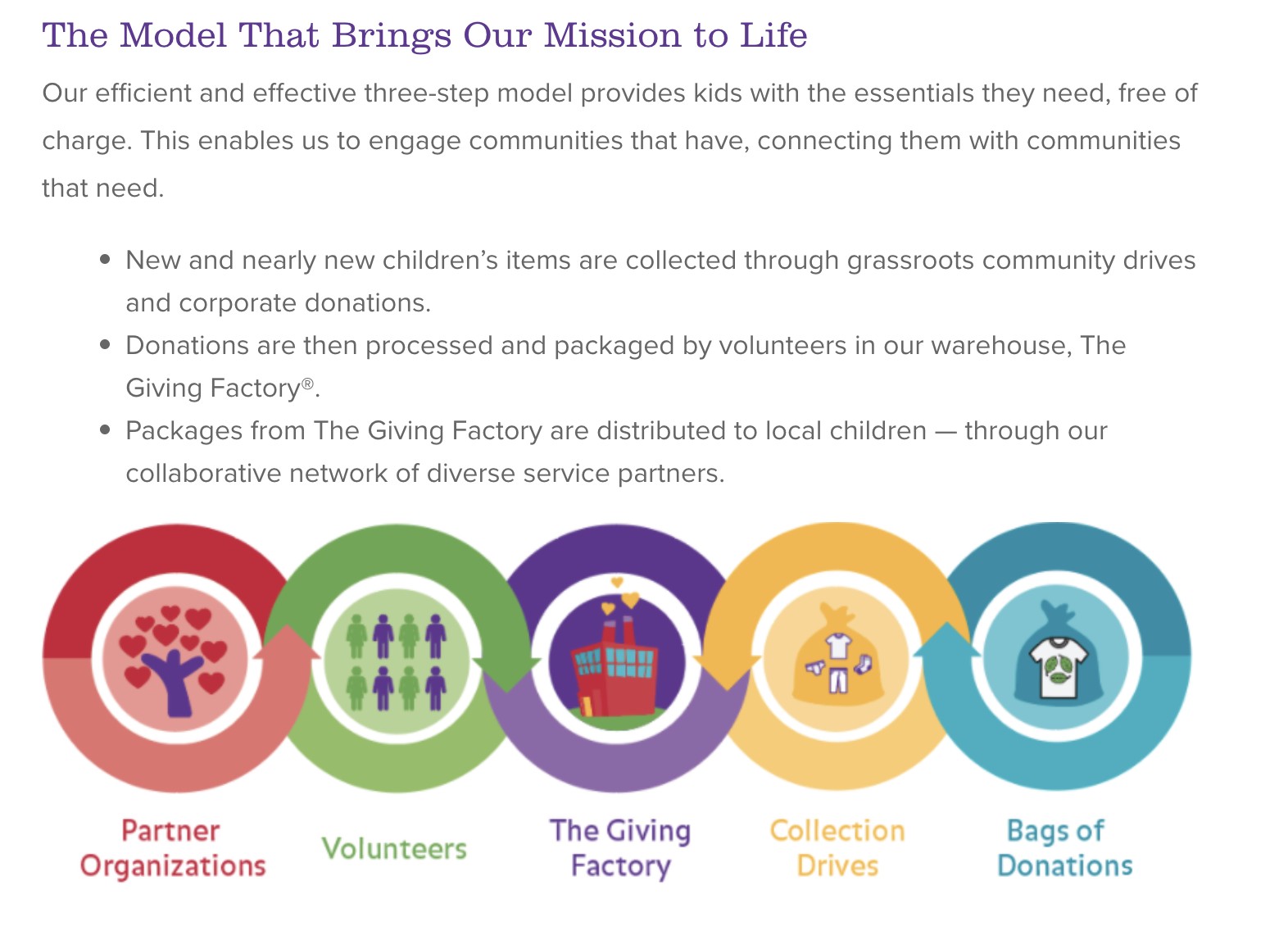 Best mission statement examples: Cradles to Crayons