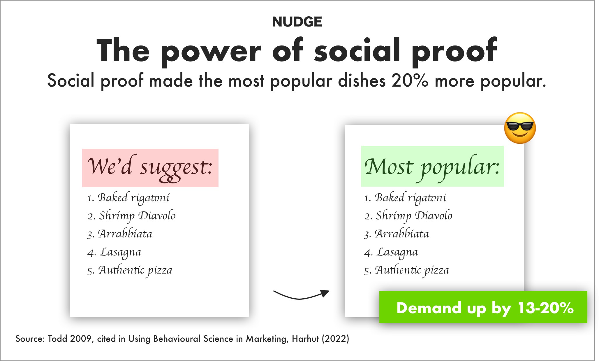 social proof